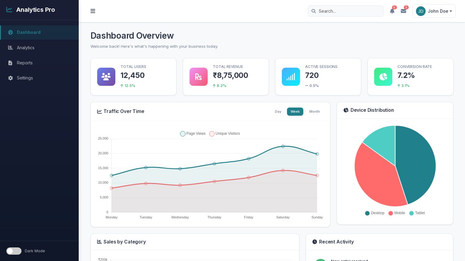 Saas Dashboard